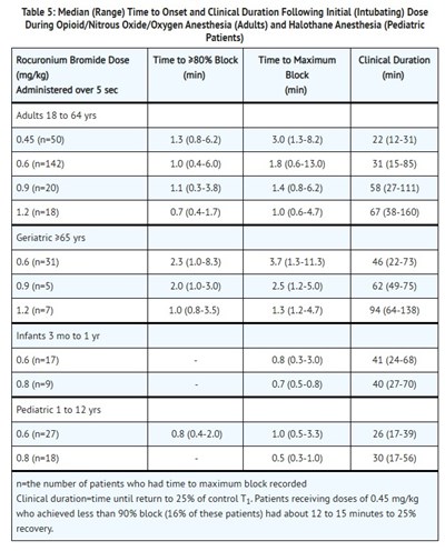 Table (Table 7)